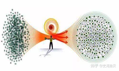熵增定律到底是什么？为何很多人在理解它后，就突然顿悟了呢？ - 知乎