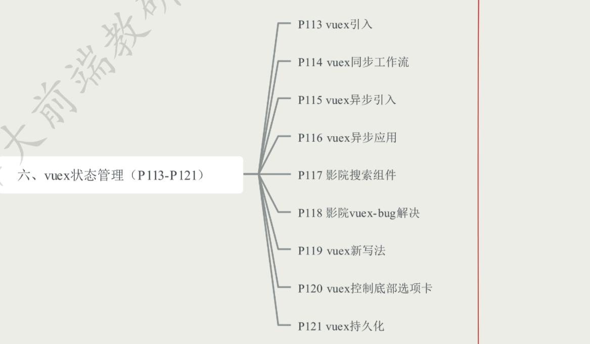 最新全套前端学习路线图（附资源）