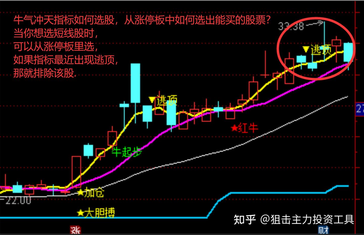 之前有个加杠杆的赌徒在某群里说: 很多人制造恐慌想吓我,那抱歉了,我都是贷款仓,钱不是我的,软件一卸载就可以不用还了,你拿自己钱怎么和我玩啊 ...