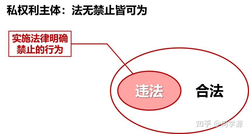 合法和不合法违法和不违法非法不法之间的概念关系是怎么样的