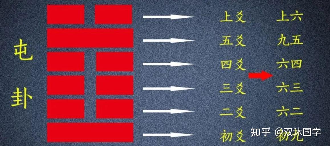 如何系统地学习《易经》，学习的顺序是怎样的？ - 知乎