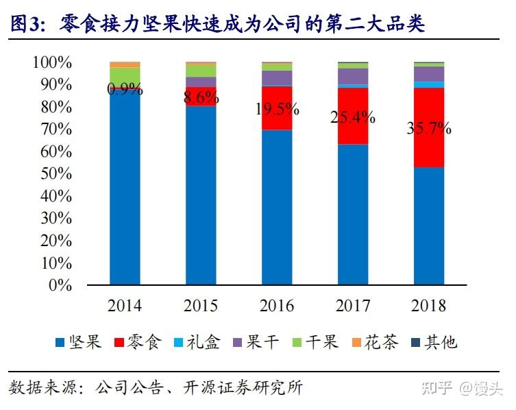 三只松鼠近三年的财务报告_三只松鼠2017年财务状况报告 三只松鼠近三年的财务陈诉_三只松鼠2017年财务状态陈诉（三只松鼠2017年财务状况报告） 360词库