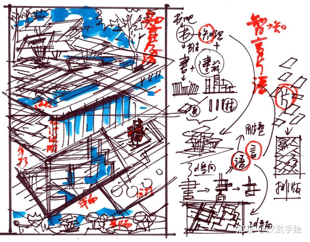 【环艺真题解析】第01期丨2022武汉理工环艺考研手绘快题高分试卷 - 知乎