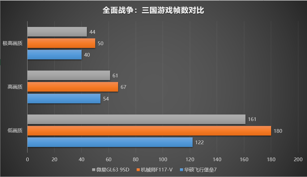 11月11日遊戲本該如何選購i79750hgtx1660ti的性能探究