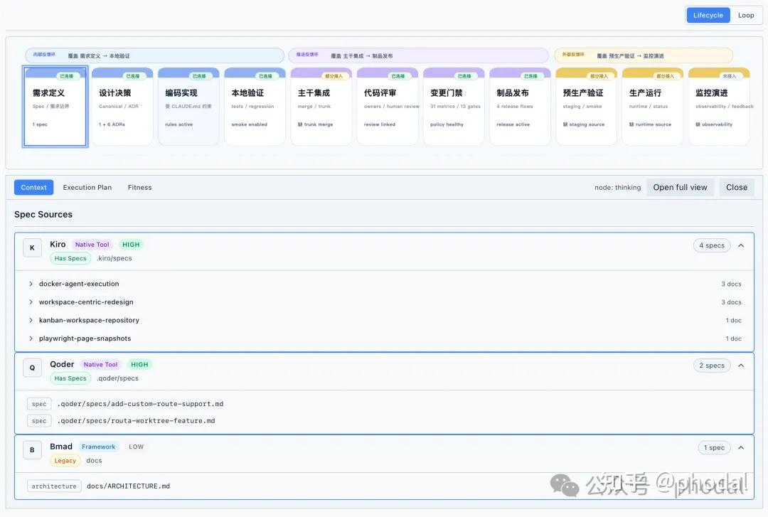 Harness 工程可视化：在 Vibe Coding 中重建工程可控性 - 知乎