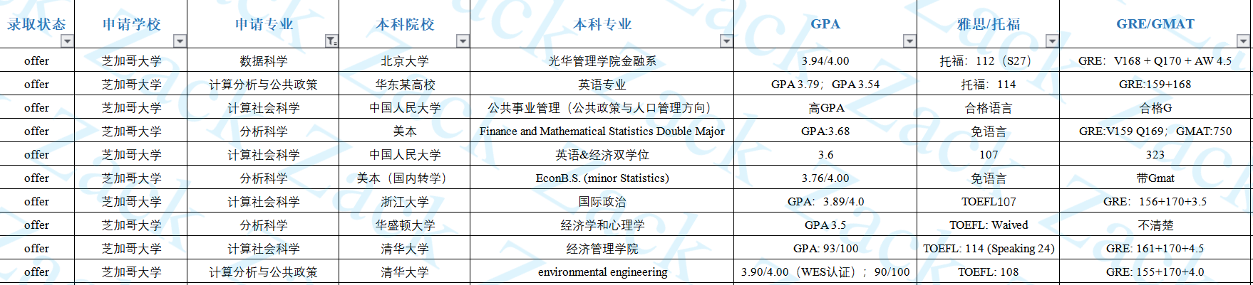 芝加哥大学专业(芝加哥大学是什么档次的大学)