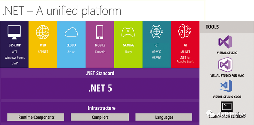 .NET 发展历程，20年弹指一挥间！ - 知乎