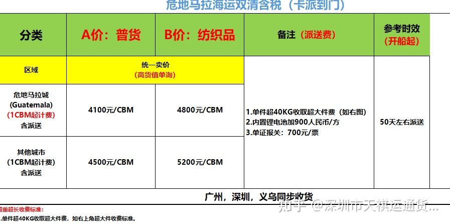 外交部回應危地馬拉總統竄訪臺灣稱承認一箇中國原則發展對華關係符合