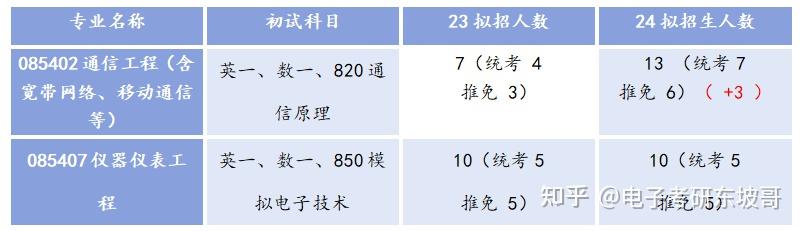 北京科技大学电子支付平台(北京科技大学电子支付平台初始密码)