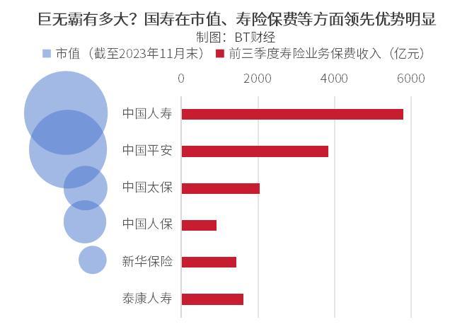 保費端改革陣痛接近尾聲