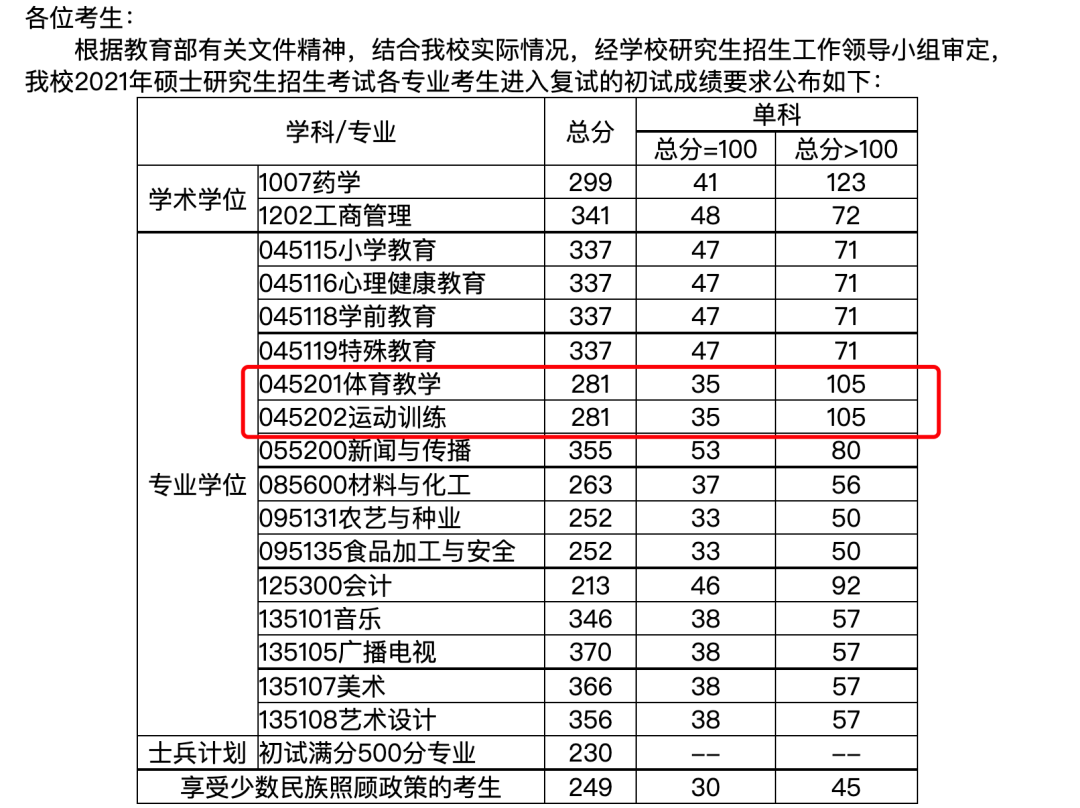 體育考研成都大學招生目錄參考書目歷年分數線等信息