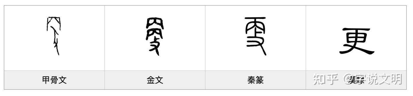更——每日一字·攴部字 - 知乎
