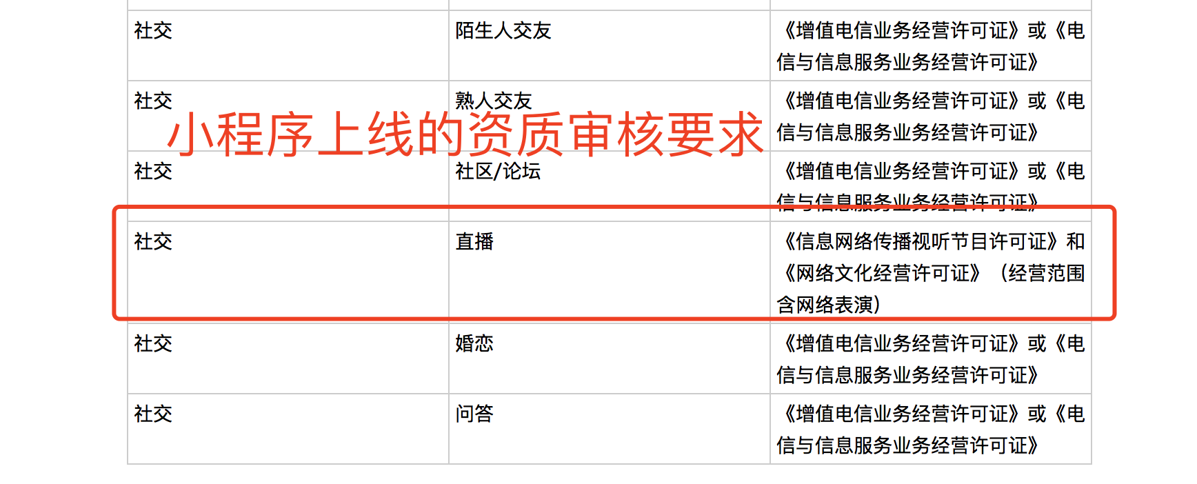 網絡直播為什麼要辦文網文