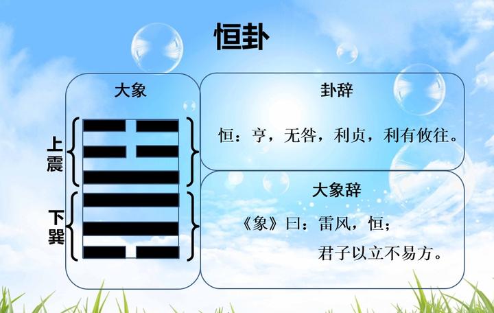 易经的智慧,恒卦,雷风恒,君子以立不易方 - 知乎