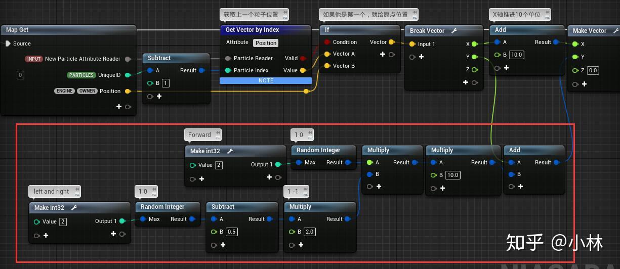 ue4niagararibbon魔术回路