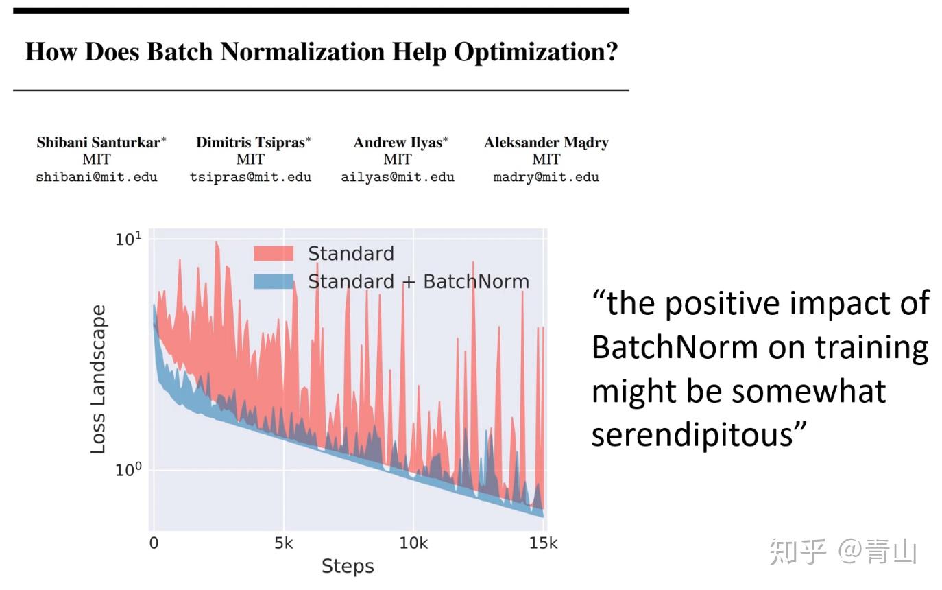 fast.ai 给程序员的深度学习实战课程 v3 第六课(四)Batch normalization - 知乎
