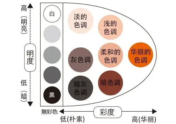 室内空间色彩搭配 - 知乎