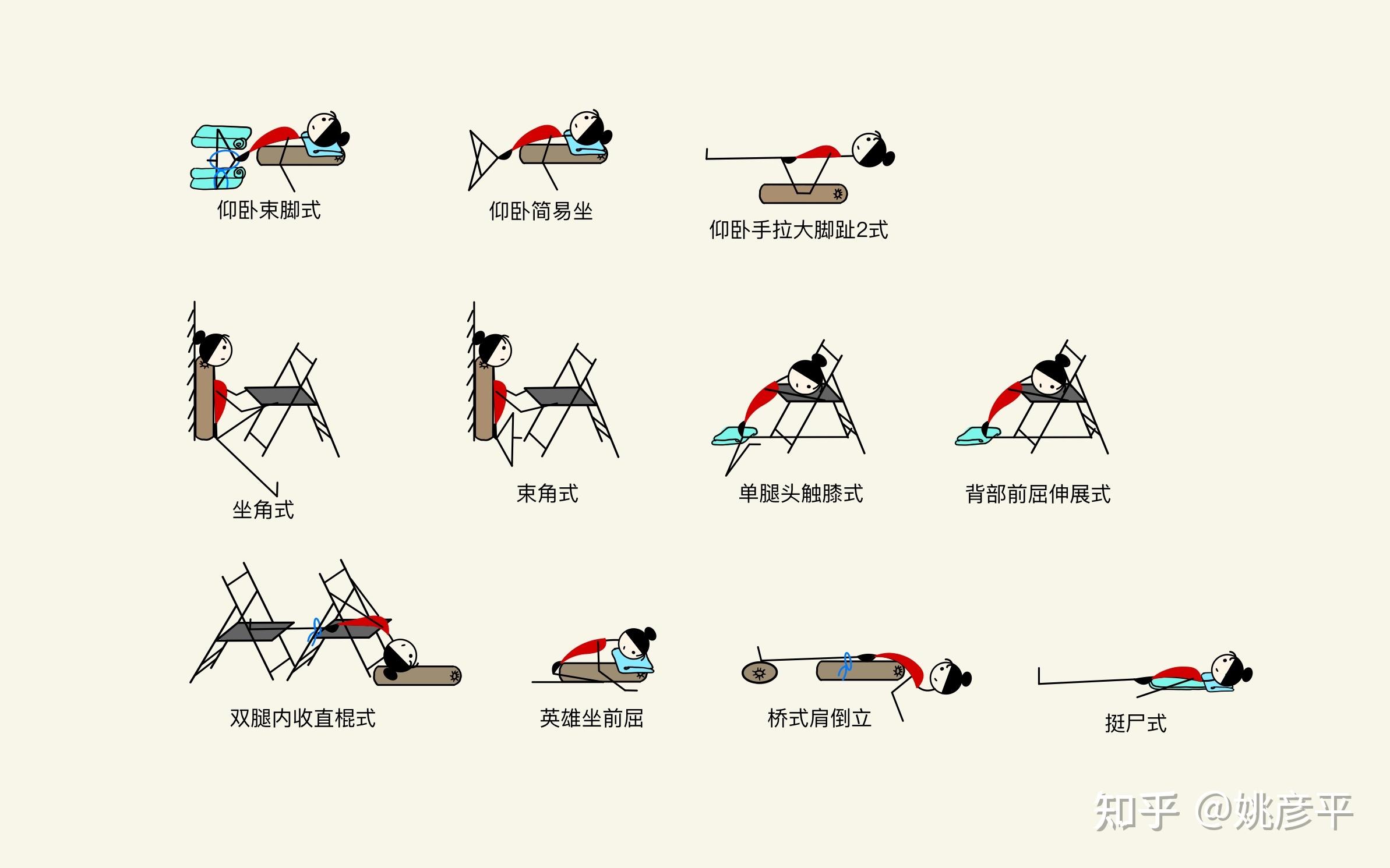 下面还是举一个例子来解释艾扬格瑜伽如何修复腹部,这样会更容易理解.