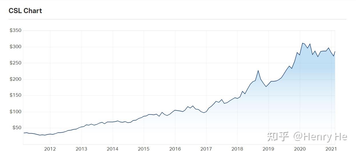 澳大利亚血制品之王cslbehring杰特贝林