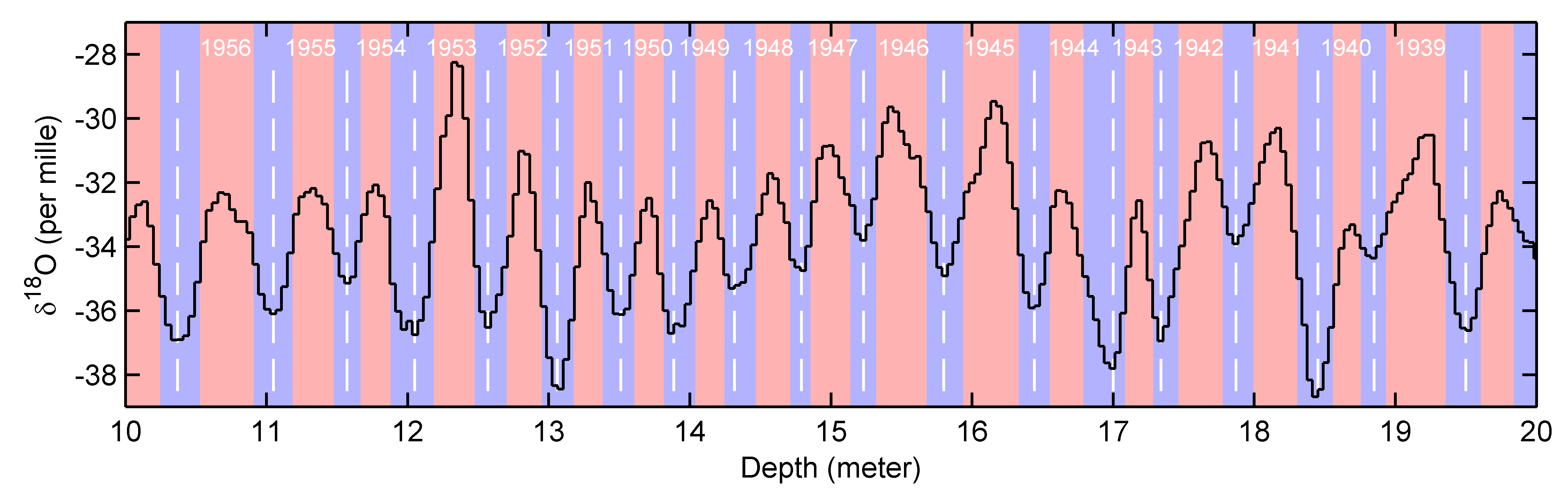 人类是如何发现距今那么久远的冰期和间冰期的另外新石器时代公元前六