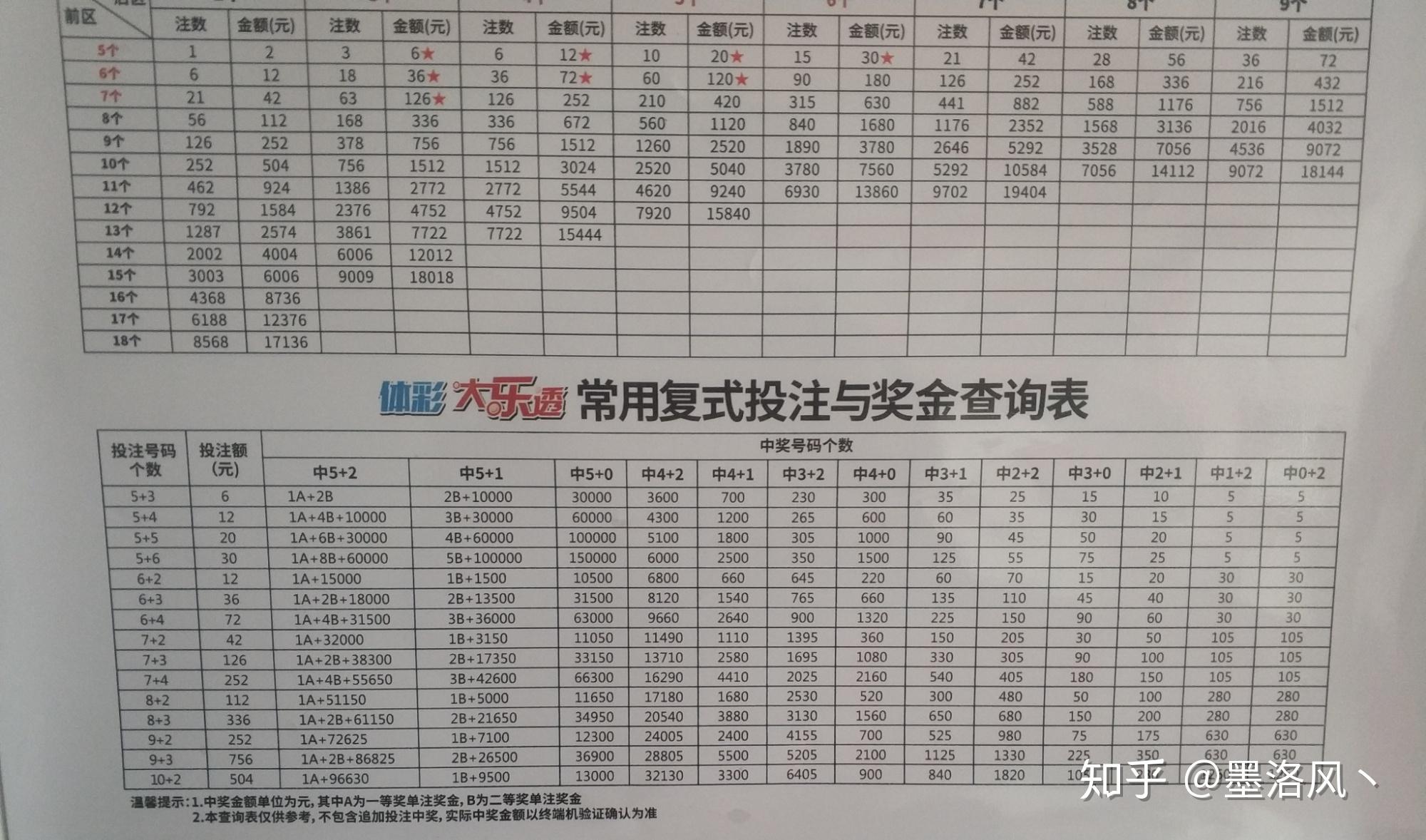 大乐透7 3复式票怎么看中奖注数?