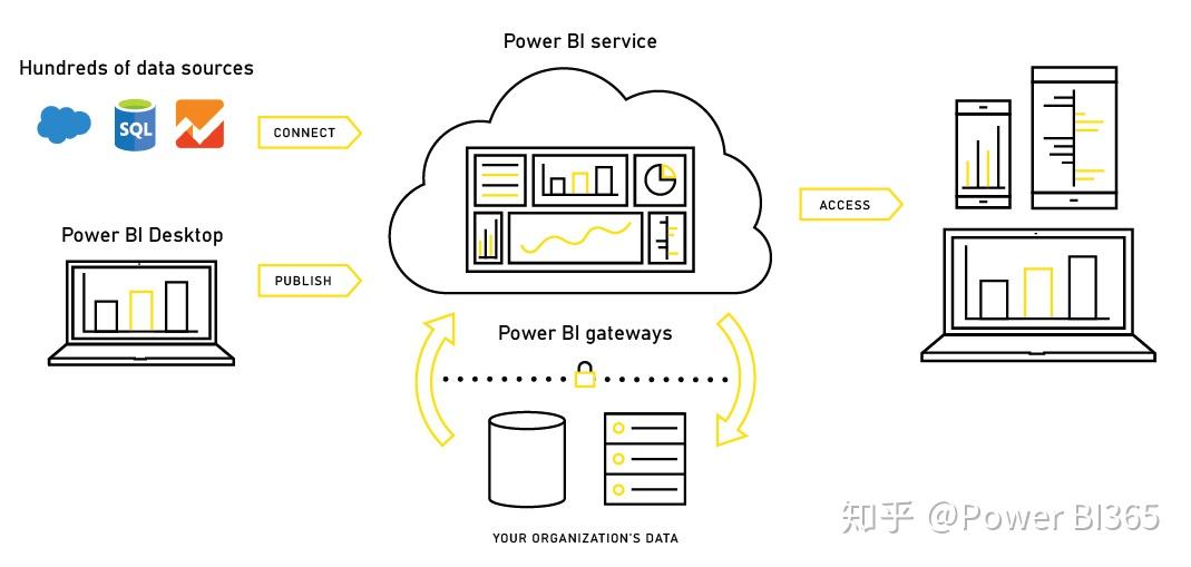 Microsoft power bi 6 