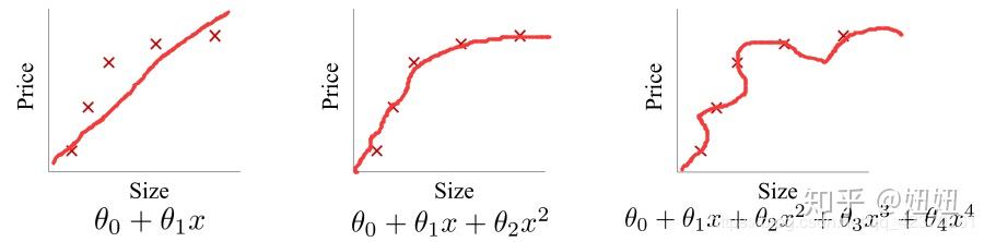 数据分析算法--线性回归算法讲解(2) 数据分析算法--线性回归算法讲解(2)