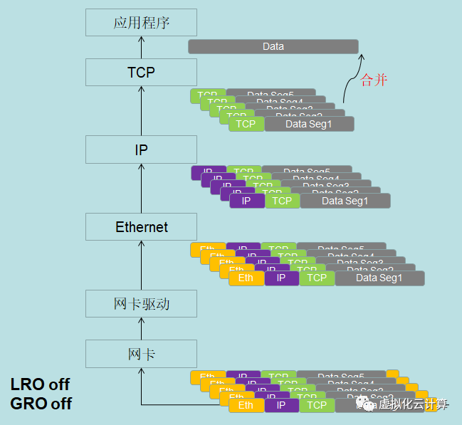 图解网络Offload - 知乎