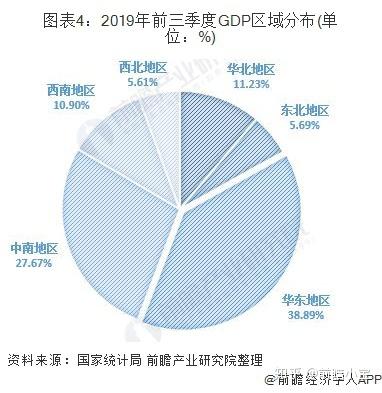 2019上海市gdp_乌海又一次上了微博热搜