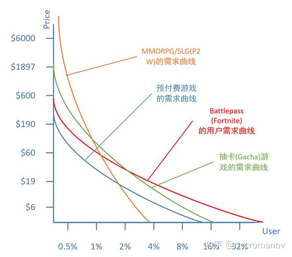 堡垒之夜:游戏付费的第三次革命