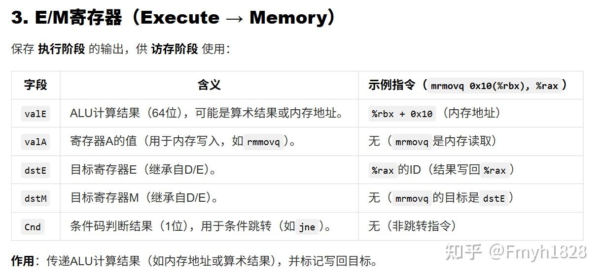 CSAPP ArchLab 个人解答 - 知乎