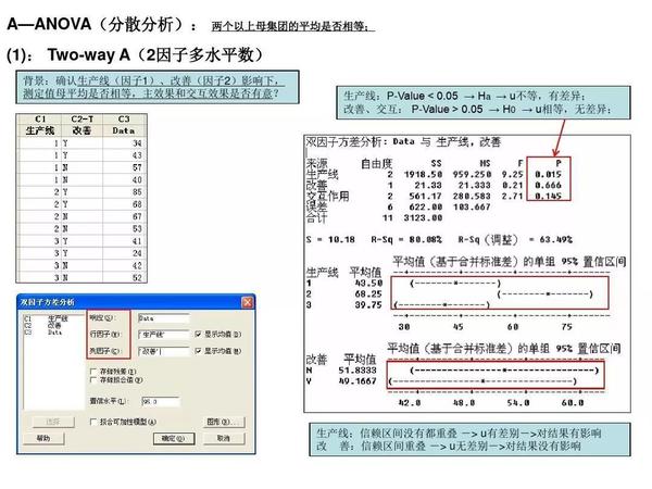 如何用Minitab做MSA？超级实用的详细案例来啦！ - 知乎