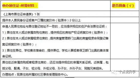 1基本條件申請辦理《上海市居住證》應當符合下列條件:離開常住戶口