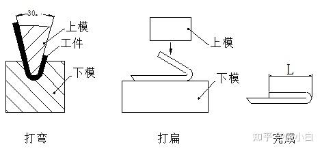 13 钣金件的折弯