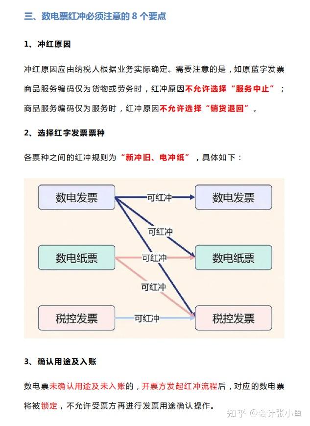 数电票红冲,变了!2025年6月起,这是电子税务局最新数电票红冲流程,含作废开具红字发票流程,附数电票使用常见问题清单 - 知乎