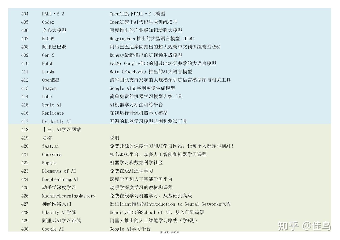 好用的AI工具合集-500+工具推荐，收藏！ - 知乎