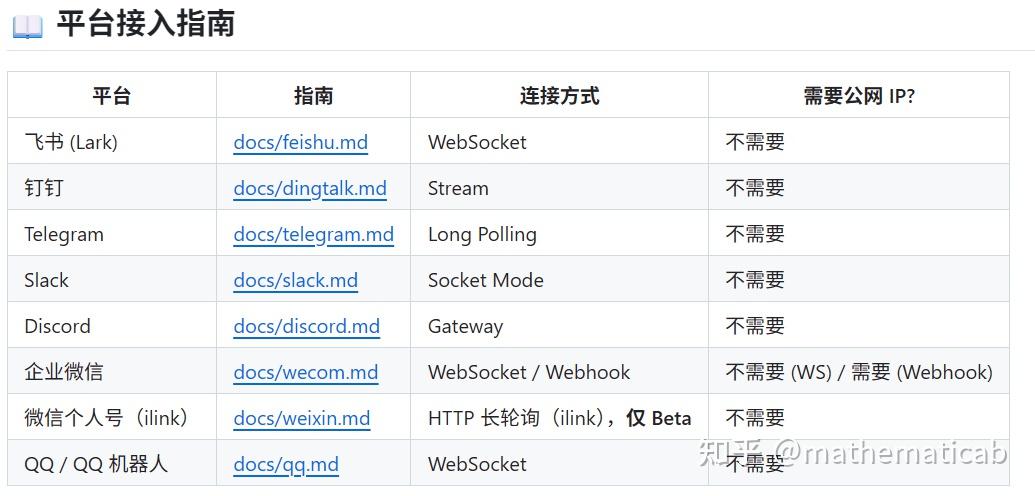 Claude Code + cc-connect完全指南：让 AI 成为你的24h搭档 - 知乎
