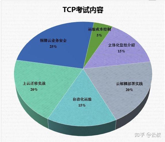 小程序开发需要多少时间_开发的程序_程序开发需要多少钱