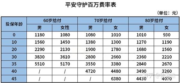 人寿的重大疾病险真的会返本吗(人寿保险公司重大疾病保险金额多少)