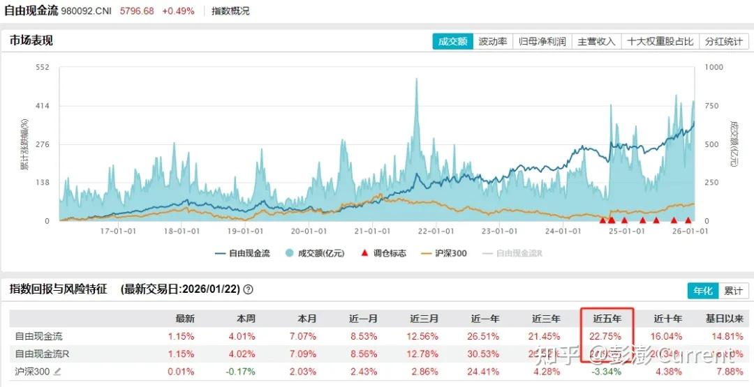 一个攻守兼备的ETF投资策略 - 知乎