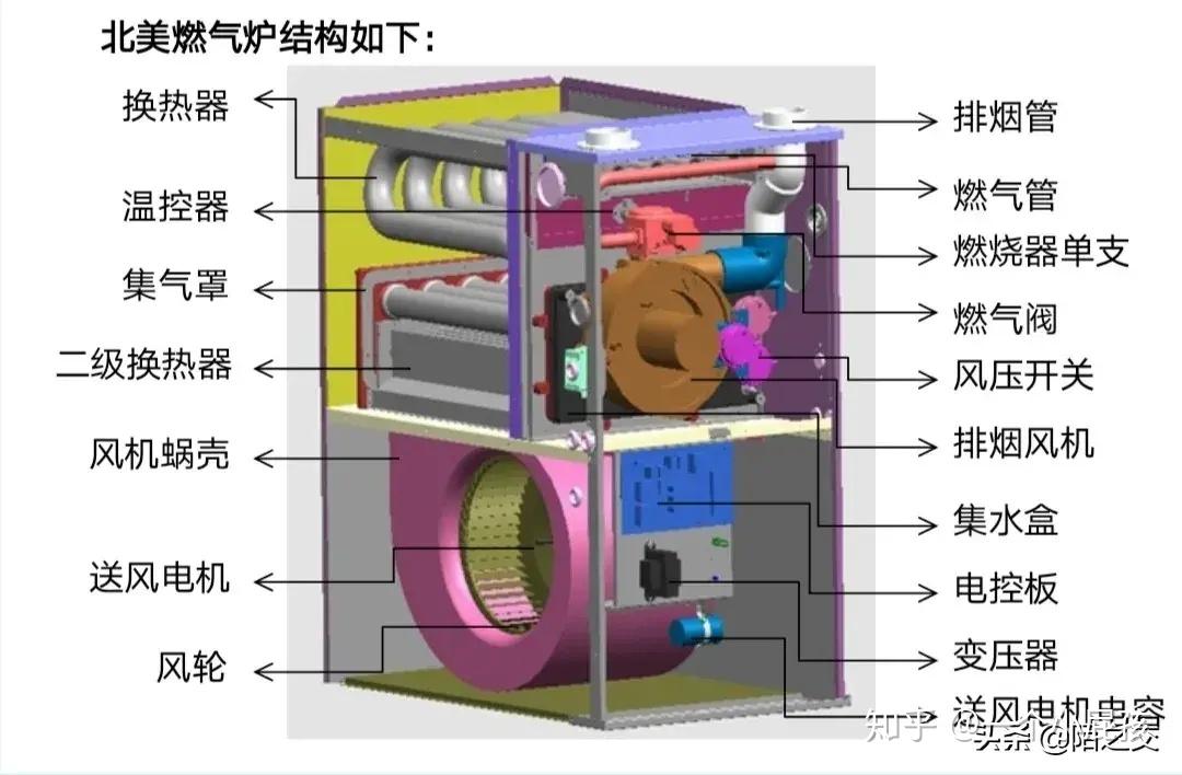 天然气热水器内部结构图片
