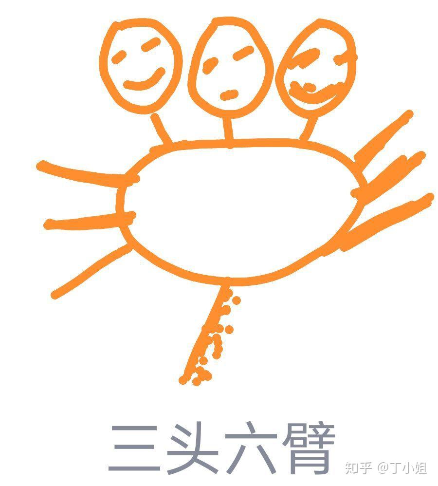 qq红包三头六臂怎么画