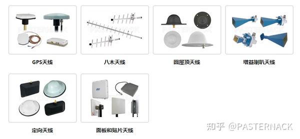 定向天线简介 - 知乎