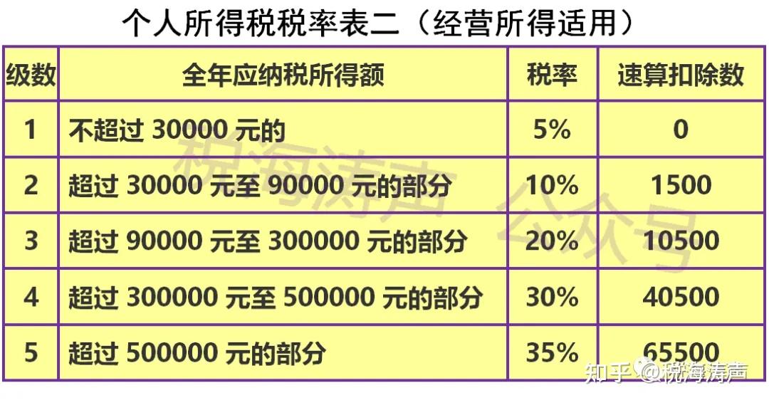 2022年度第22期广州地税局中奖名单揭晓！纳税人期盼的幸运时刻终现