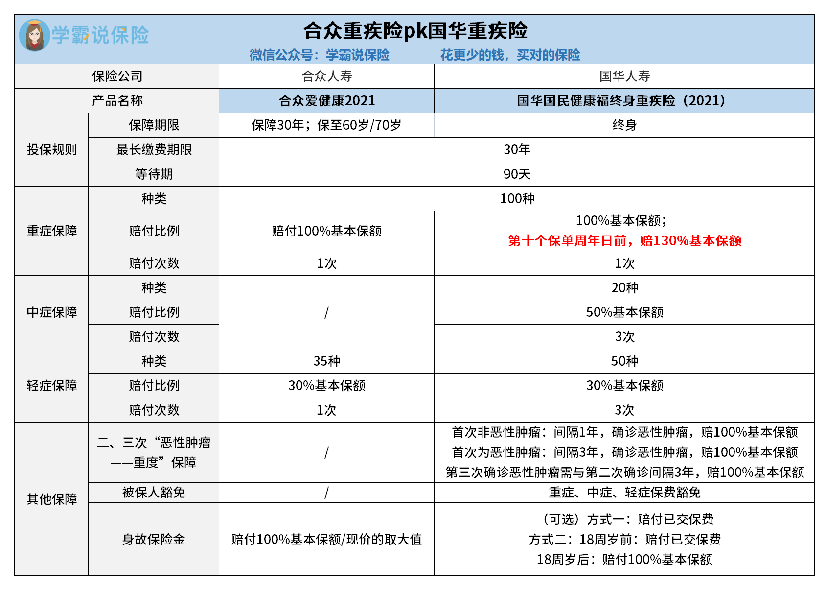 关于回龙观医院跑腿可信靠谱的信息