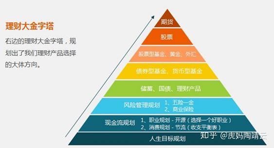 投资计划书