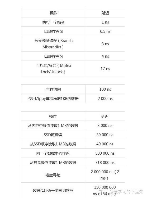 服务器吞吐量计算