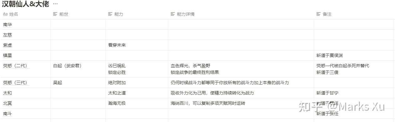 神話版三國設定整理 - 知乎