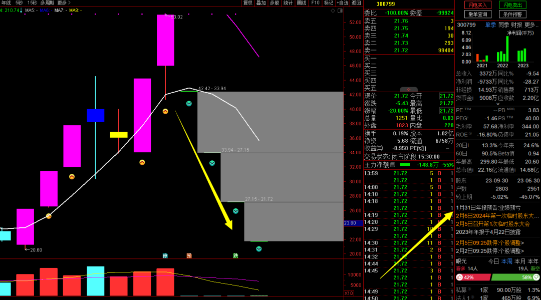 5】千股跌停!一直空仓,不亏就是赚! - 知乎