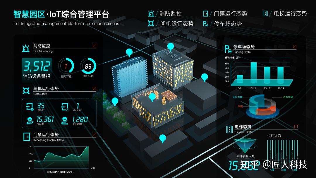 实例分析creams智慧园区整体解决方案